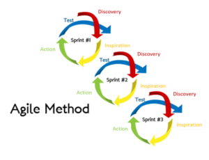 Feedback and iteration
