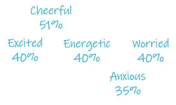 10-18 moderate emotions 10-18 moderate emotions