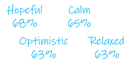 10-18 positive emotions 10-18 positive emotions